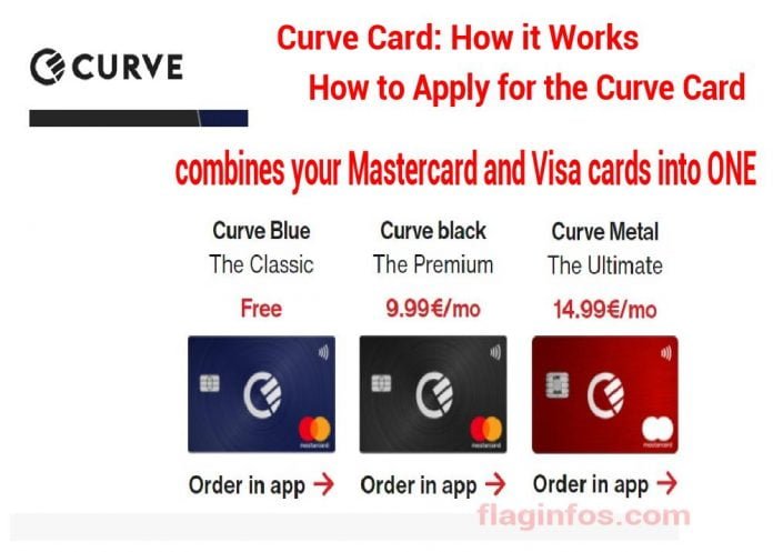 curve-card-review