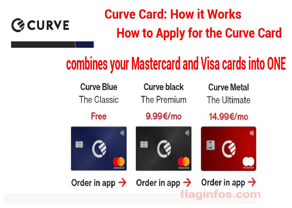 Curve Card: How it Works, Costs, How to Apply for the Curve Card Curve Card: How it Works, Costs, How to Apply for the Curve Card