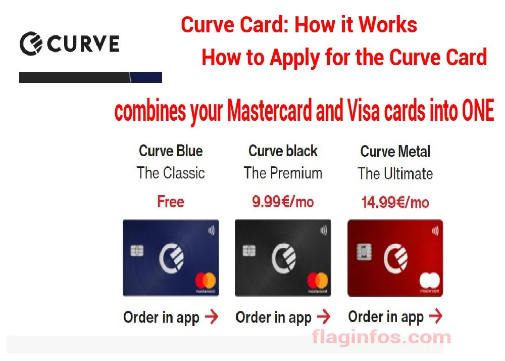 Curve Card: How it Works, Costs, How to Apply for the Curve Card