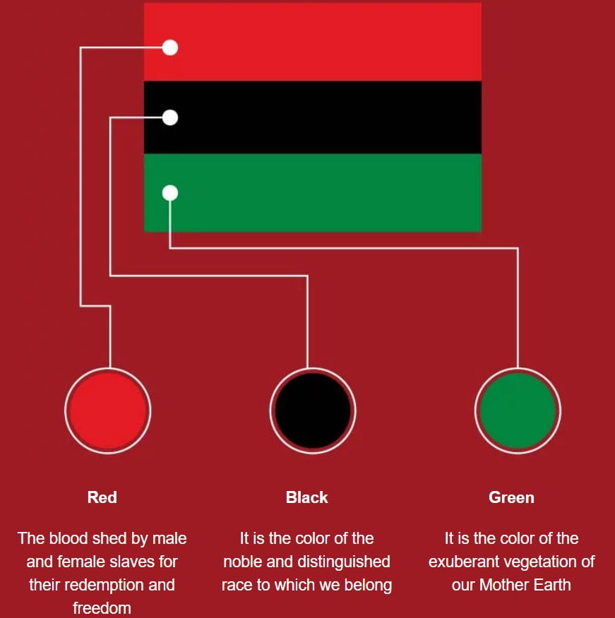 What do the colors of the Pan-African flag mean
