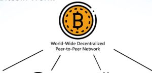 bitcoin-uses
